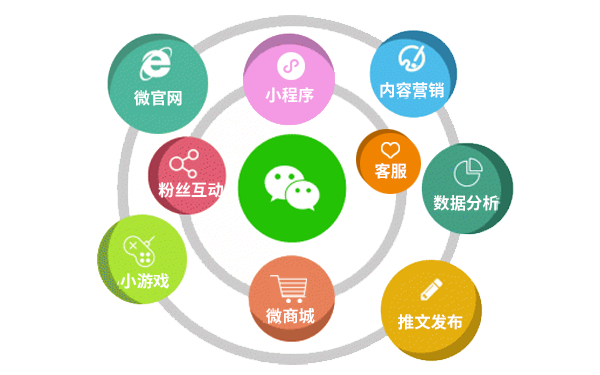 微信公眾號(hào)運(yùn)營